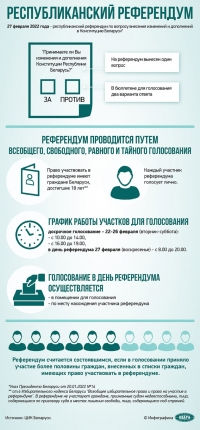 Граждане могут ознакомиться в участковых комиссиях со сведениями в списках участников референдума