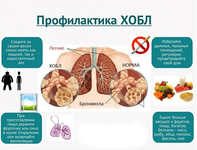 Профилактика ХОБЛ
