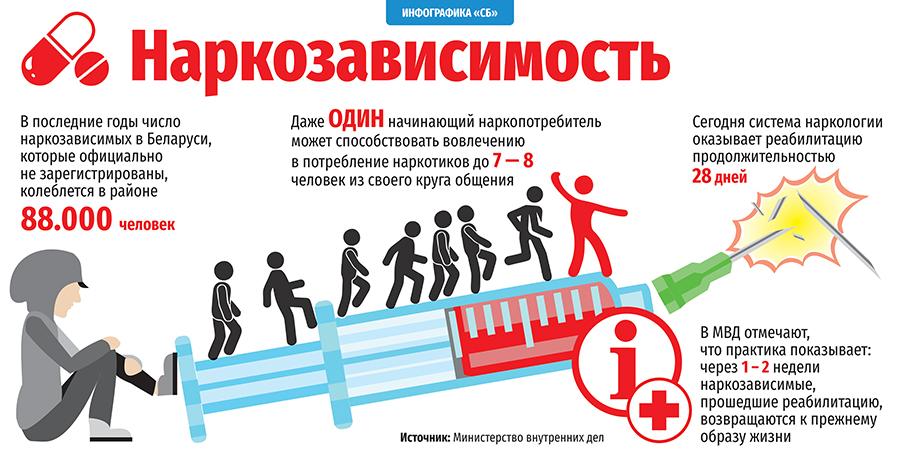 Профилактика наркотической зависимости