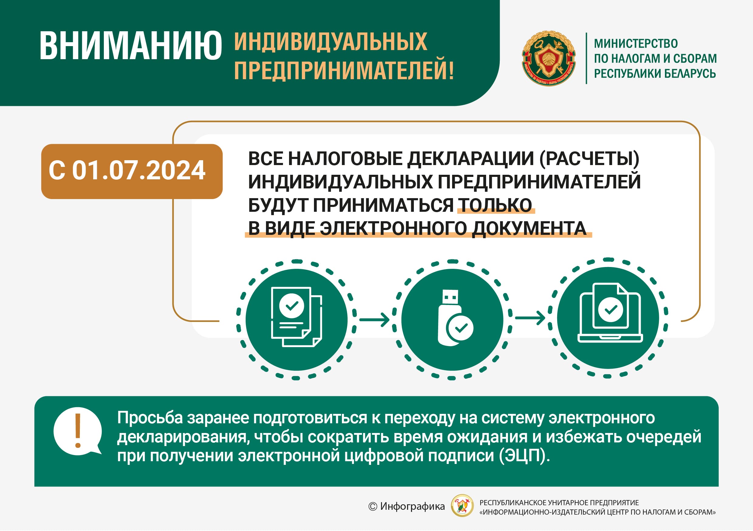 Документы необходимые индивидуальному предпринимателю для получения услуги издания (продления срока действия) сертификата открытого ключа электронной цифровой подписи